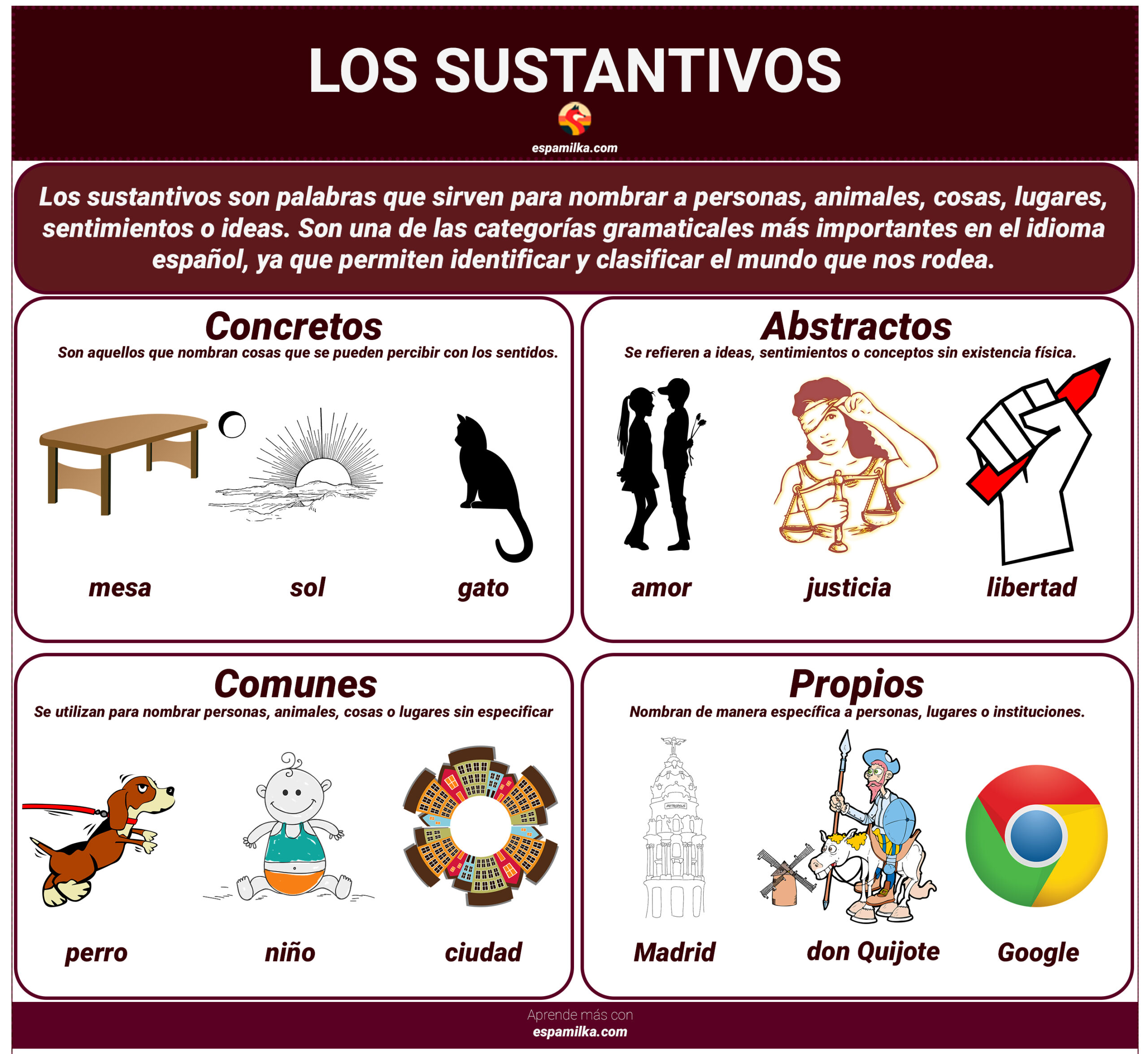 Infografía sobre los sustantivos en español: sustantivos comunes, propios, concretos y abstractos.