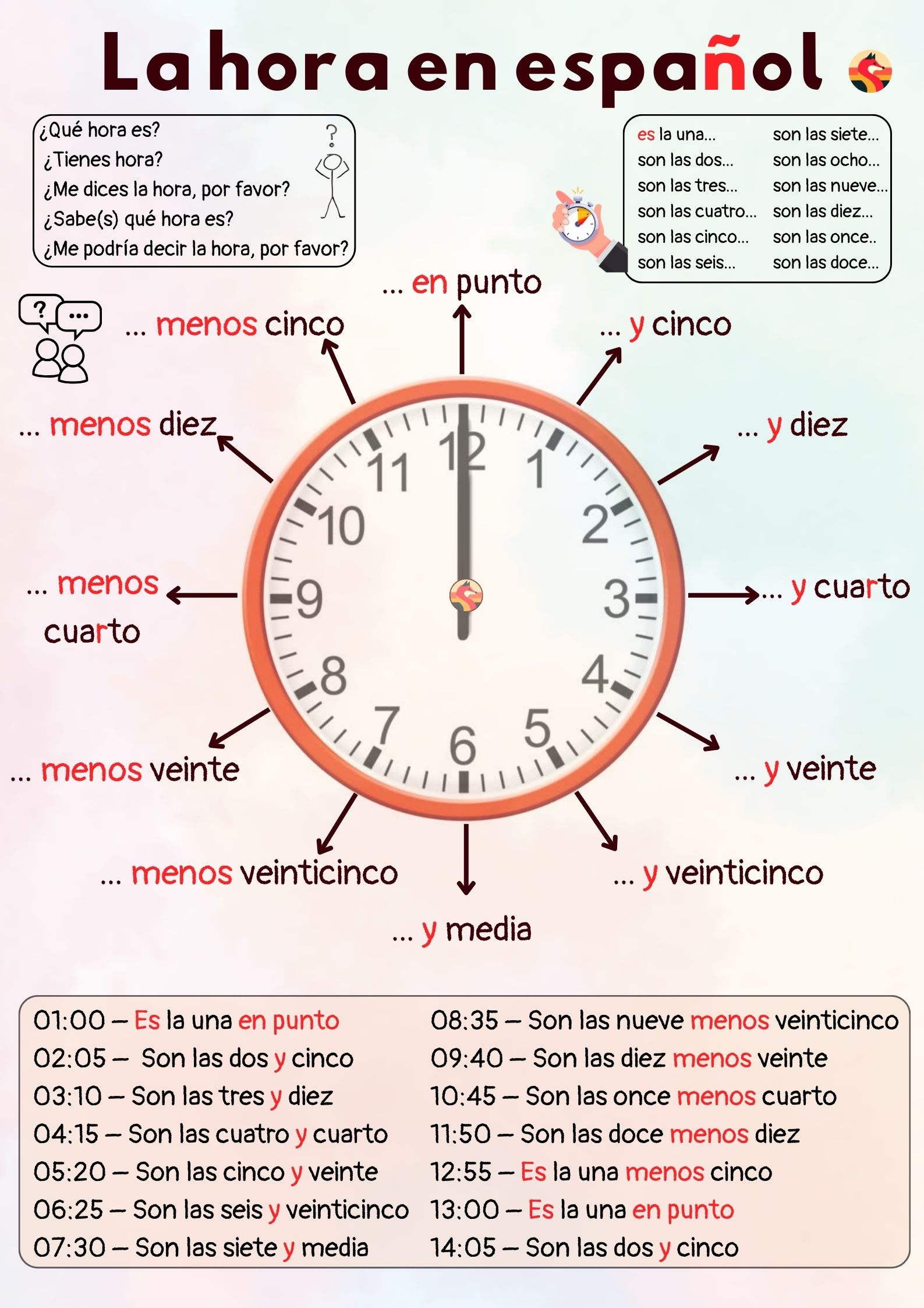 Vocabulario: La hora