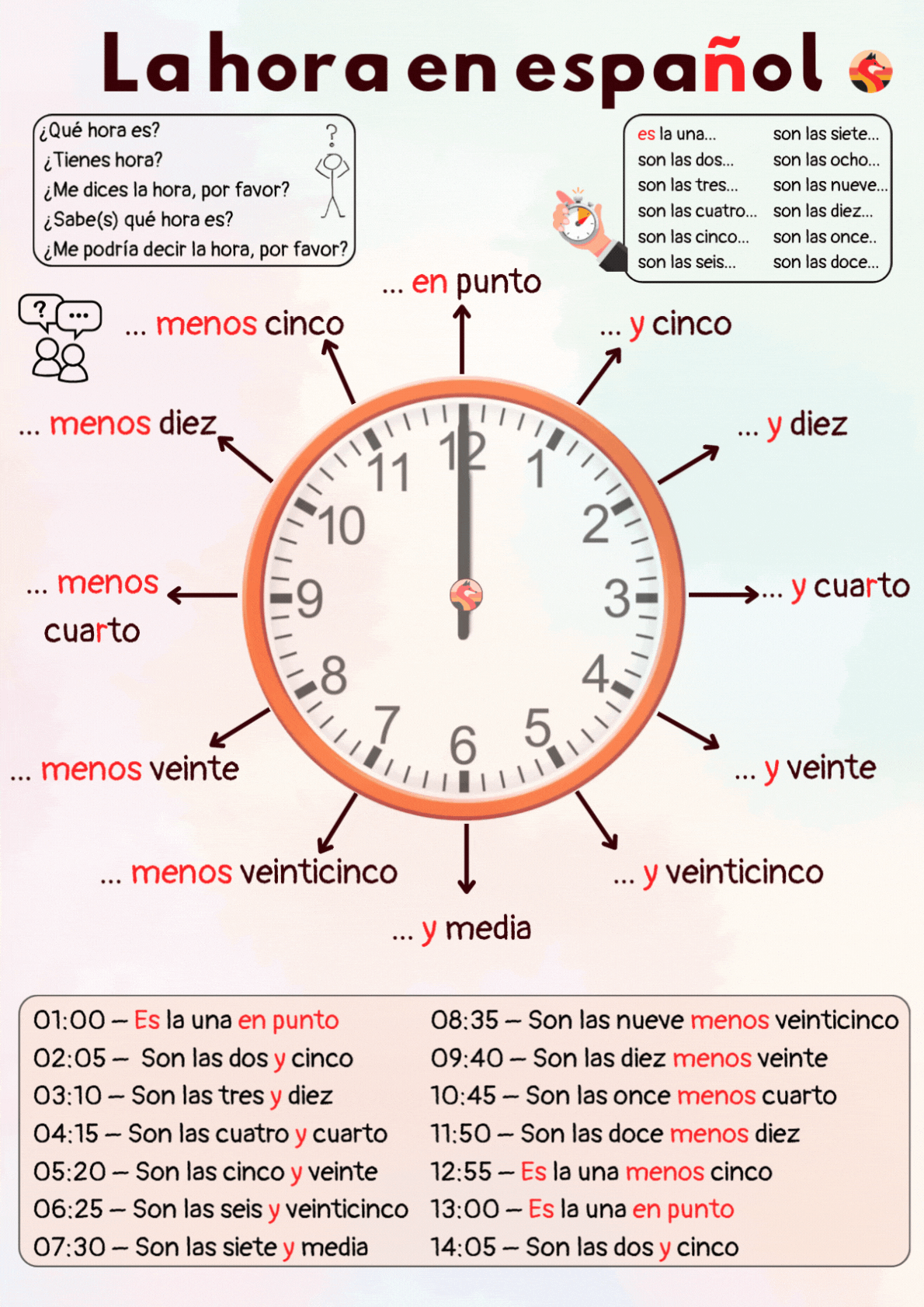 Cómo decir la hora en español - infografía animada