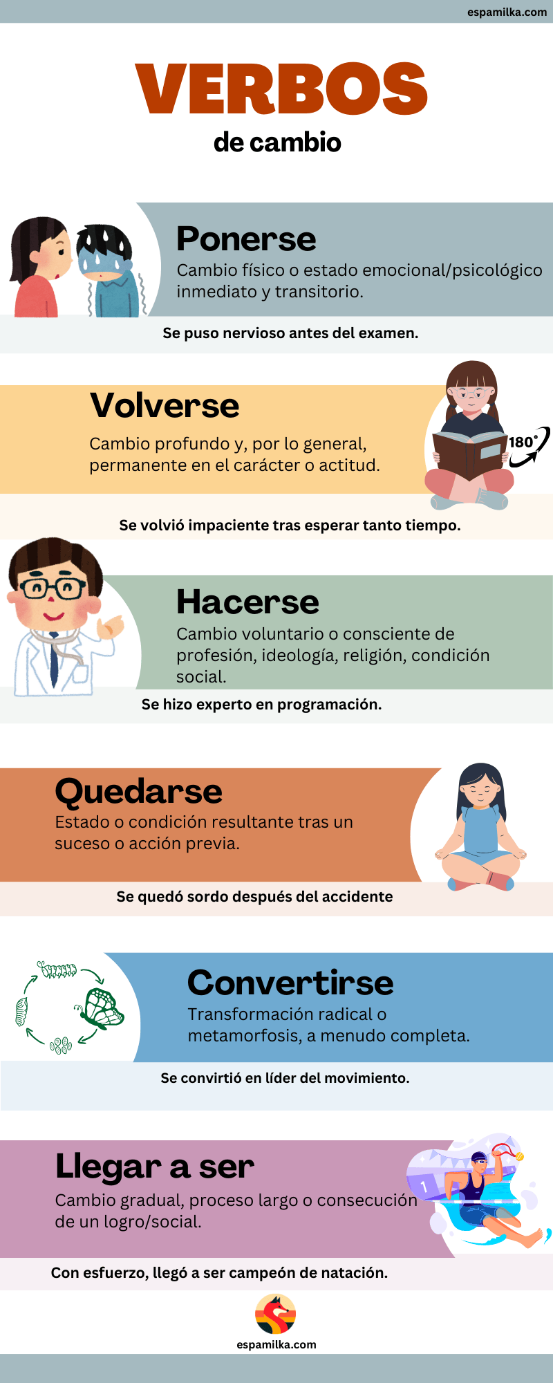 Vocabulario: Los verbos de cambio